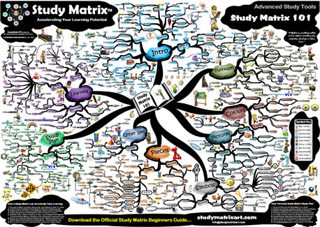 Study Matrix 101